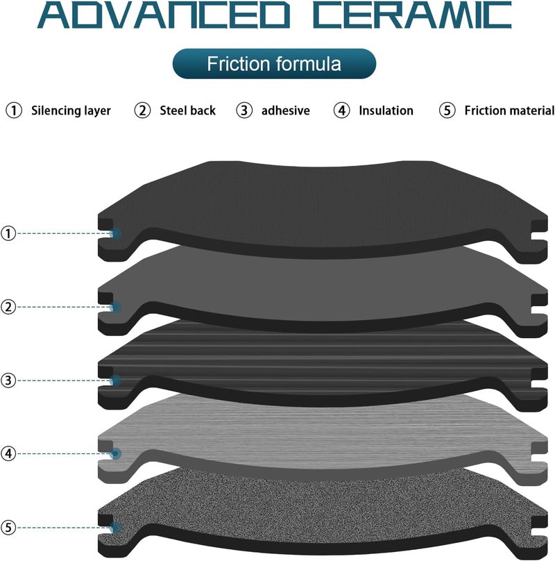 SUPLABEL Rear Brake Pads HZ1795 Replacement for Mercedes-Benz C300 C300e C400 C200 Ceramic Brake Pads - Image 5